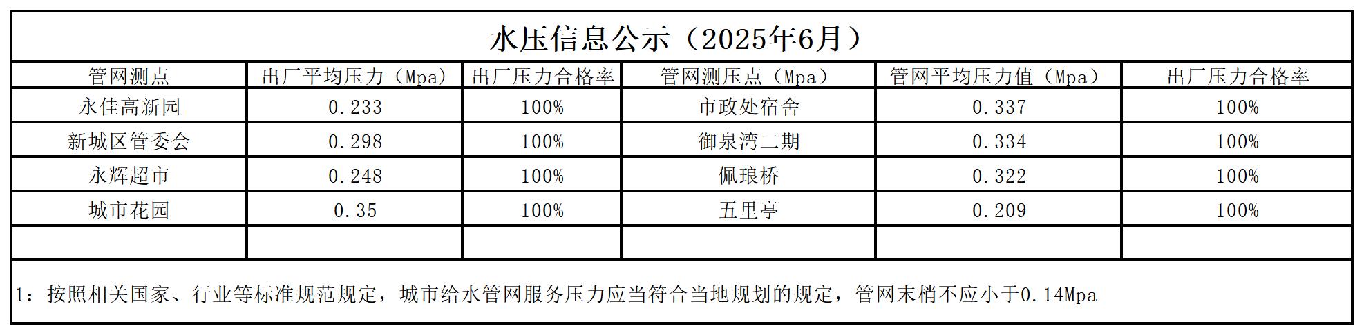 1760931493664484.jpg 水壓公示信息月_-_副本_2506.jpg